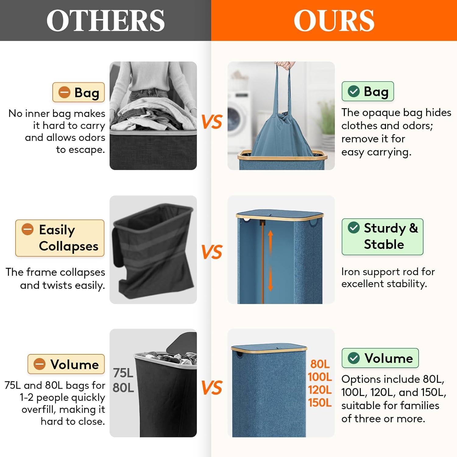 image:imageLifewit 100L Laundry Basket with Lid Clothes Hampers for Laundry with Bamboo Handles and A Removable Bag Large Foldable Laundry Hamper for Bedroom Bathroom Dorm Laundry Room BeigeDark Blue