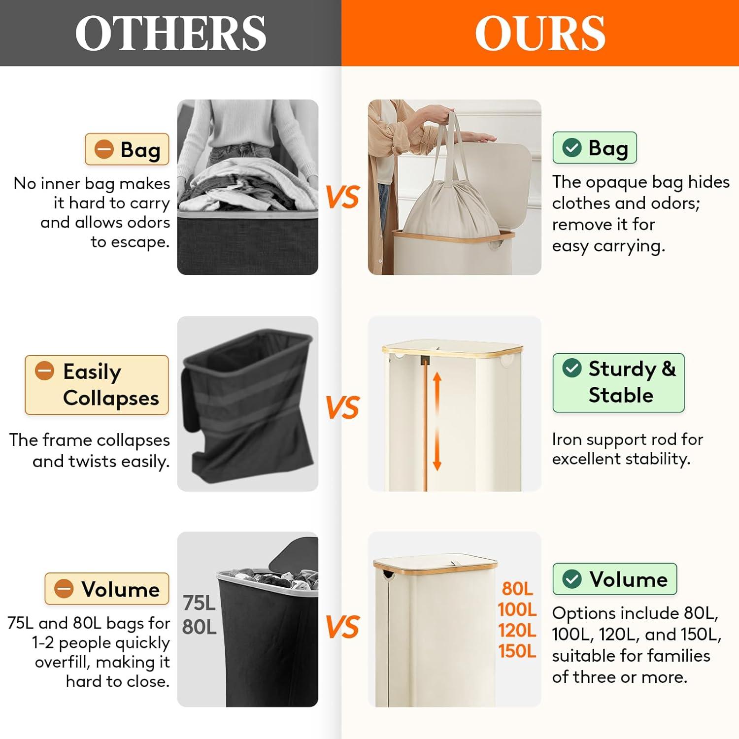 image:imageLifewit 100L Laundry Basket with Lid Clothes Hampers for Laundry with Bamboo Handles and A Removable Bag Large Foldable Laundry Hamper for Bedroom Bathroom Dorm Laundry Room BeigeWhite