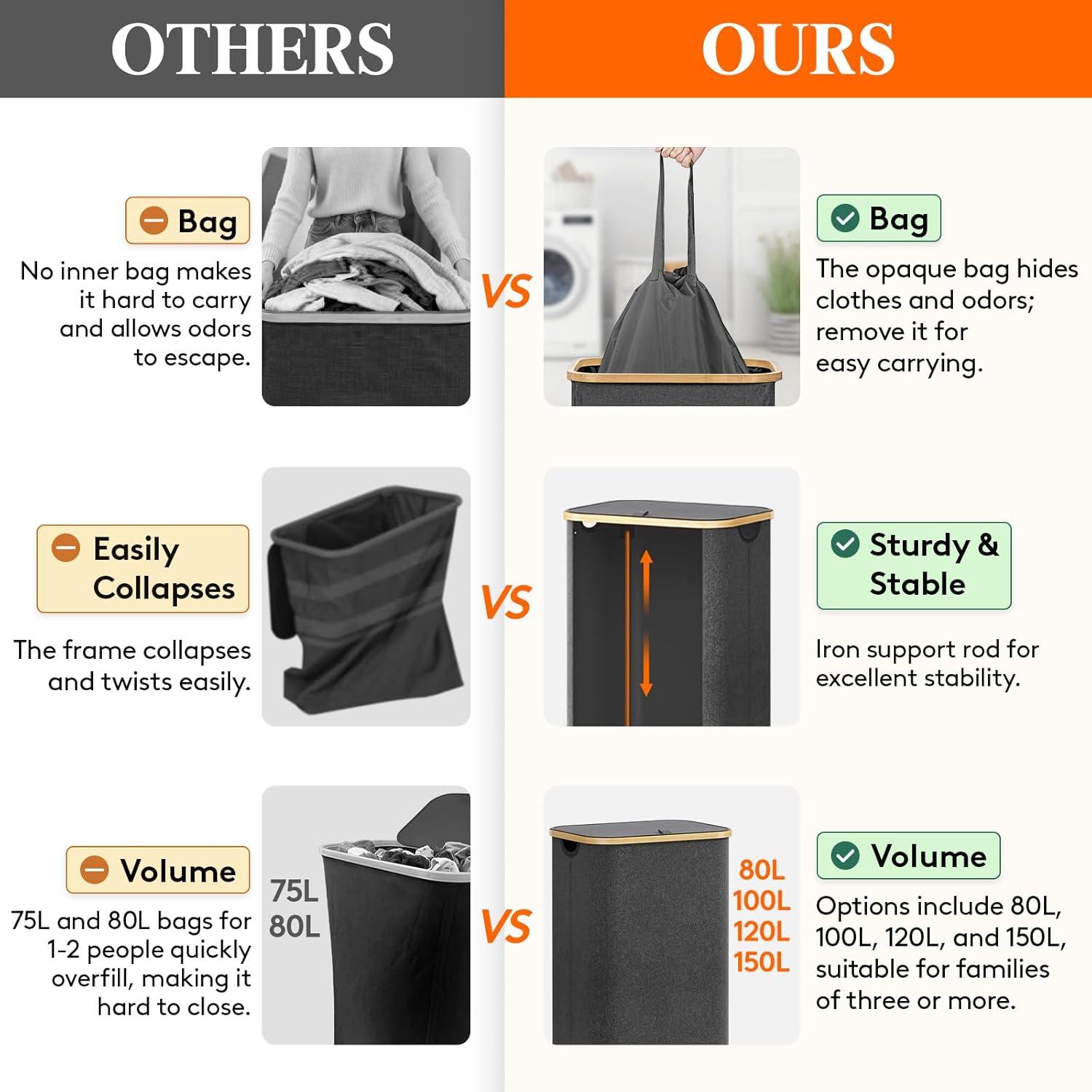 image:imageLifewit 100L Laundry Basket with Lid Clothes Hampers for Laundry with Bamboo Handles and A Removable Bag Large Foldable Laundry Hamper for Bedroom Bathroom Dorm Laundry Room BeigeDark Gray