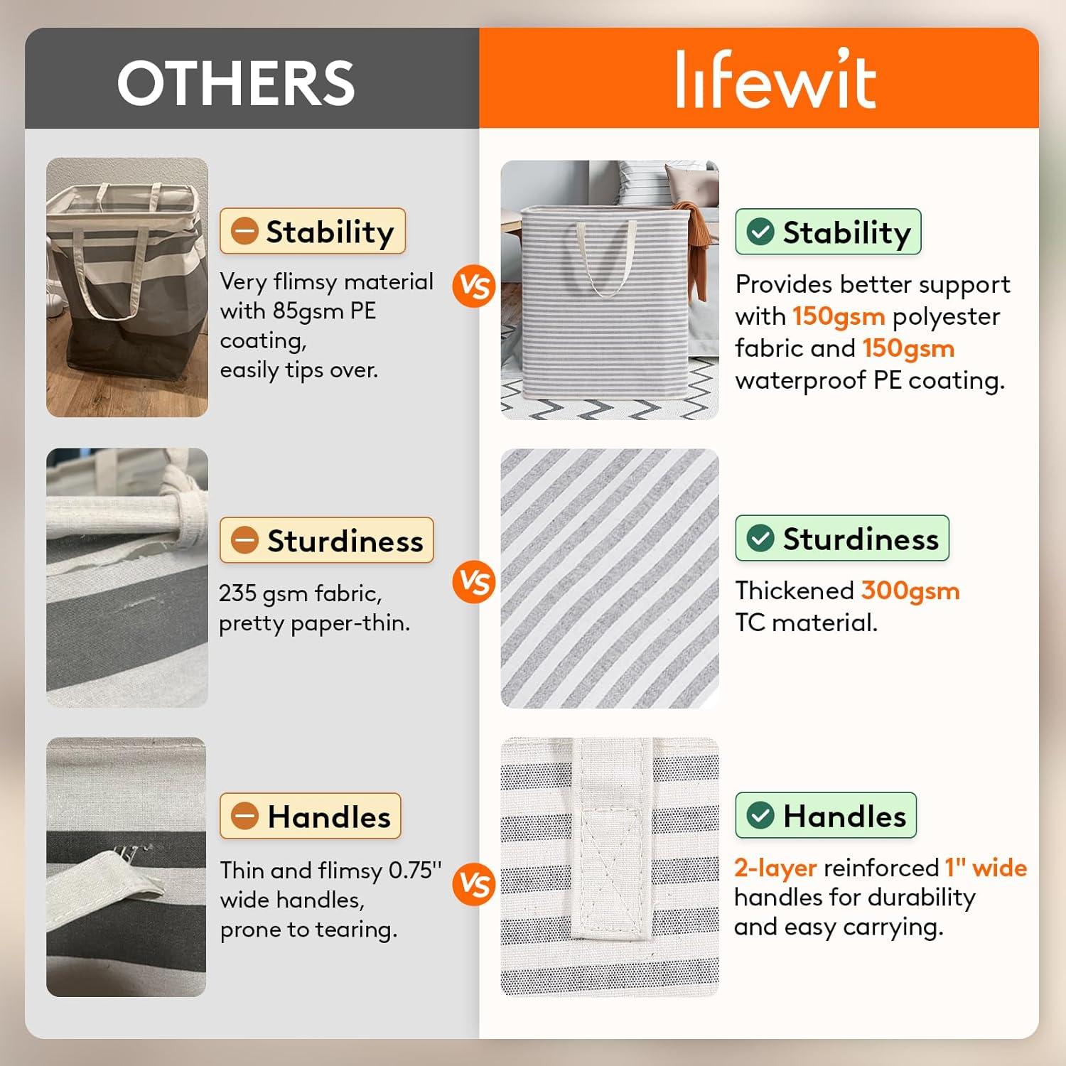 image:imageLifewit 2 Pack Laundry Hamper Large Collapsible Laundry Baskets Freestanding Waterproof Clothes Hamper with Easy Carry Handles in Laundry Room Bedroom Bathroom College Dorm for Adults Grey 2 x 80LGreyBlue