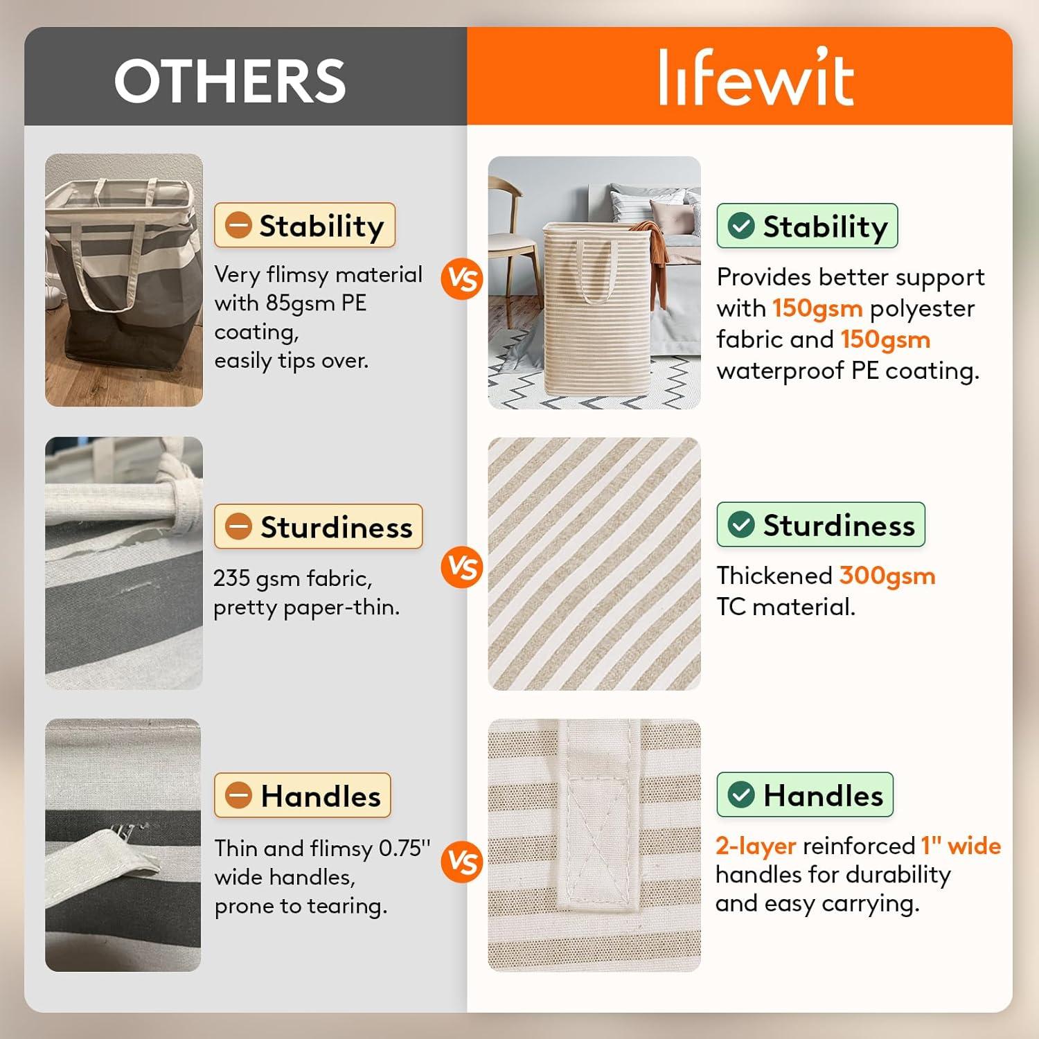image:imageLifewit 2 Pack Laundry Hamper Large Collapsible Laundry Baskets Freestanding Waterproof Clothes Hamper with Easy Carry Handles in Laundry Room Bedroom Bathroom College Dorm for Adults Grey 2 x 80LBeige