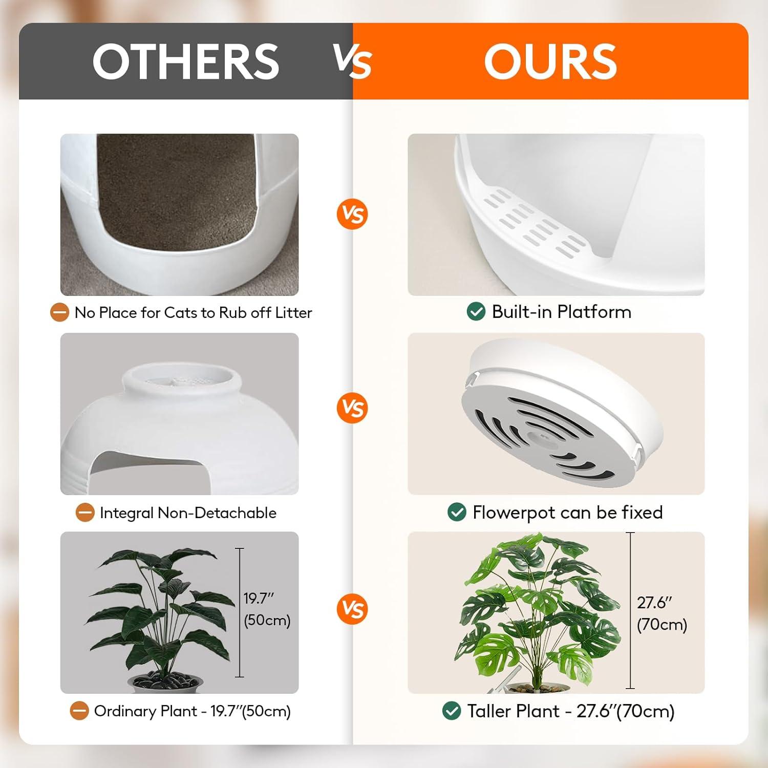 image:imageLifewit Litter Box Cat with Faux Plant amp Scoop Hidden Enclosure Litter Tray with Odor Control amp Carbon Filter in Living Room Bedroom Corner BlackWhite