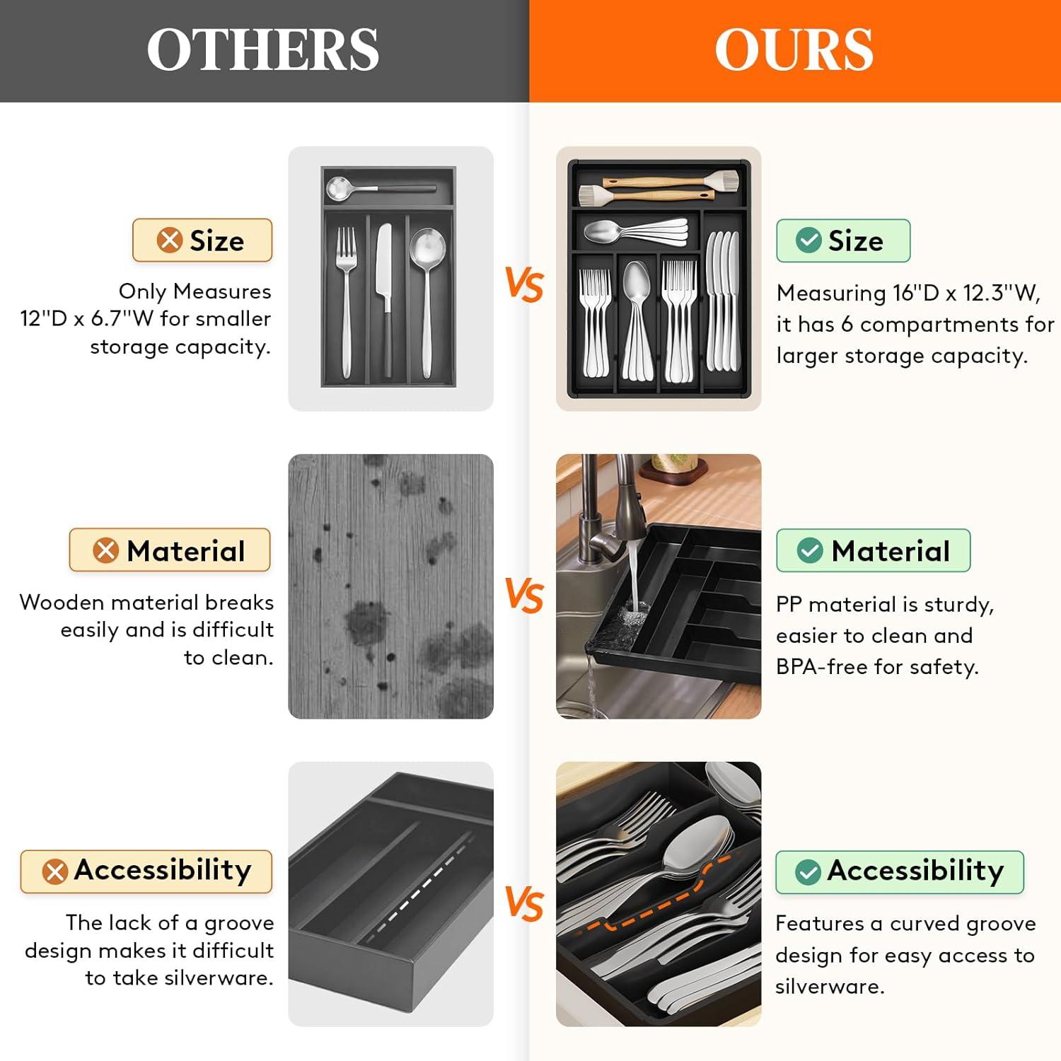image:imageLifewit Silverware Drawer Organizer Tray Plastic Cutlery Storage for Kitchen Flatware and Utensil Holder Divider for Spoons Forks Knives Tableware 123 x 16 7 Slots BlackBlack