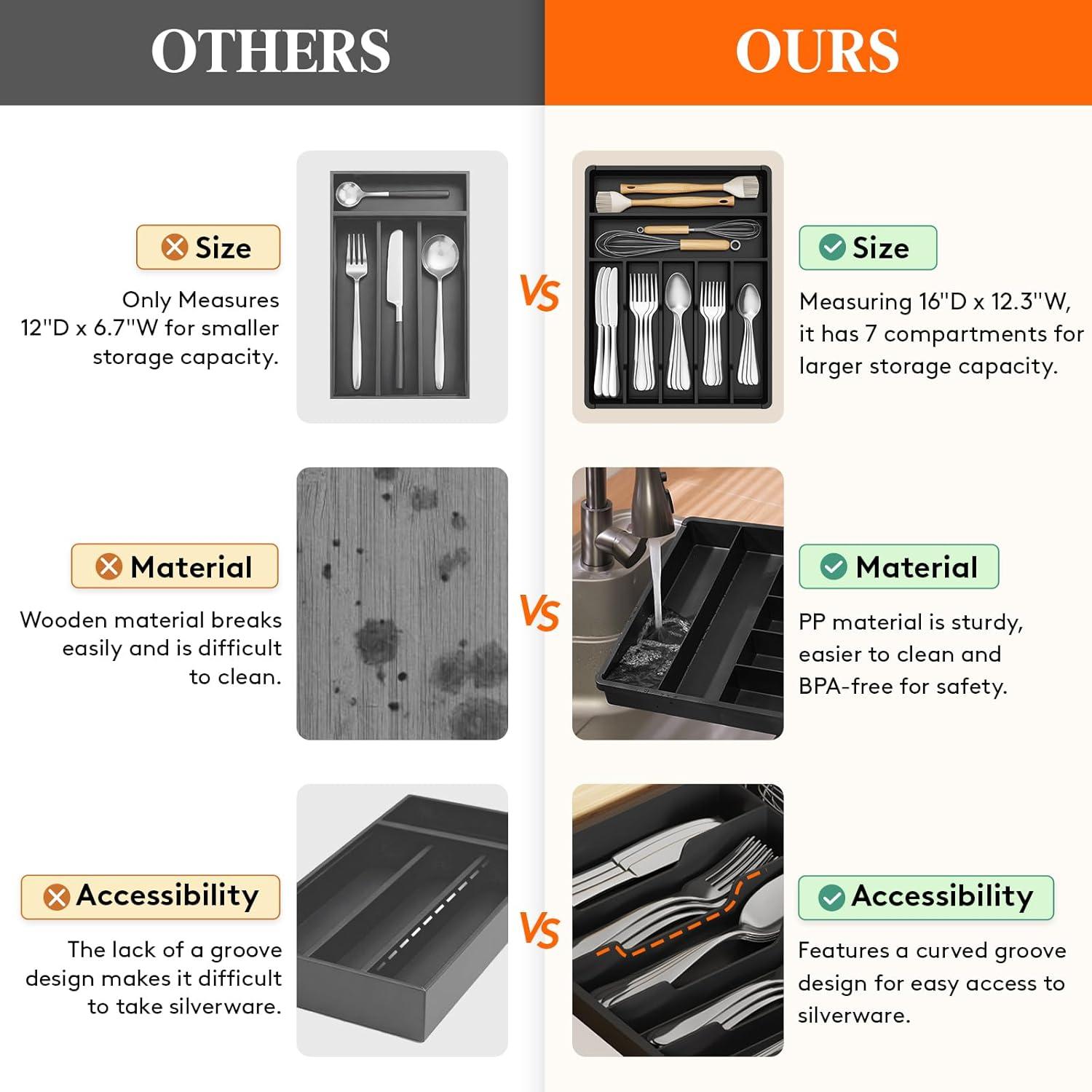 image:imageLifewit Silverware Drawer Organizer Tray Plastic Cutlery Storage for Kitchen Flatware and Utensil Holder Divider for Spoons Forks Knives Tableware 123 x 16 7 Slots BlackBlack